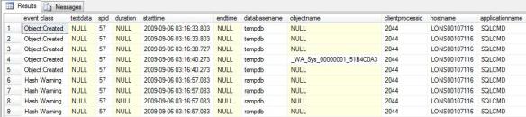 Output of highlighting performance problems query