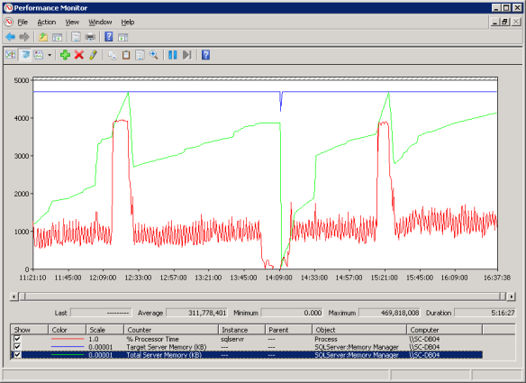 Perfmon output showing index re-org triggering flushcache messages