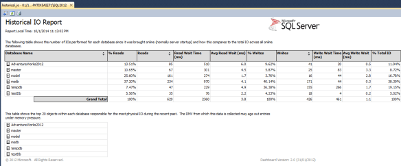 SQL Server tempdb overall IO throughput